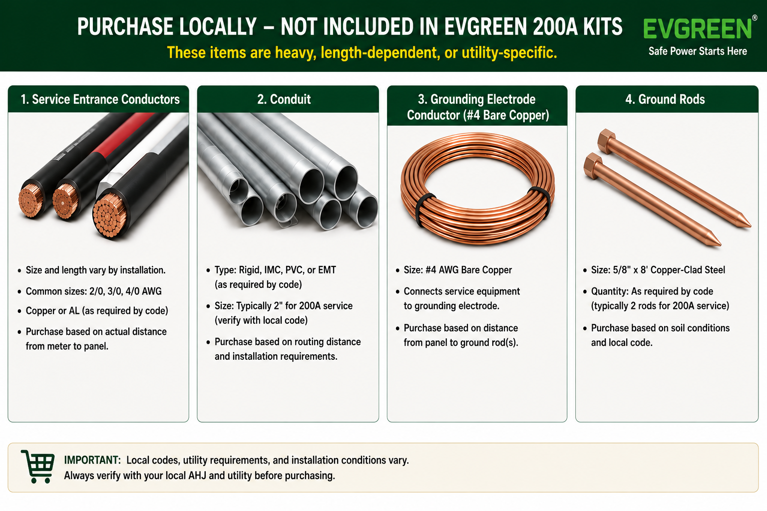 EVGREEN 14-50P Plug Connection Kit (NEMA 14-50)