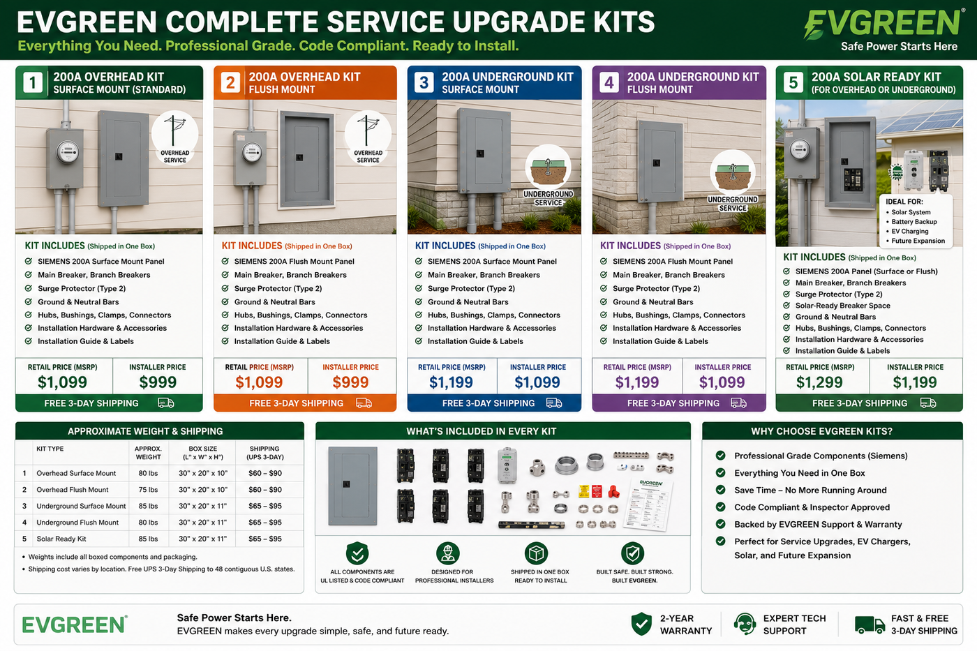 EV Charger Installation Kit — 3/4" EMT, 20 ft (CT Series)