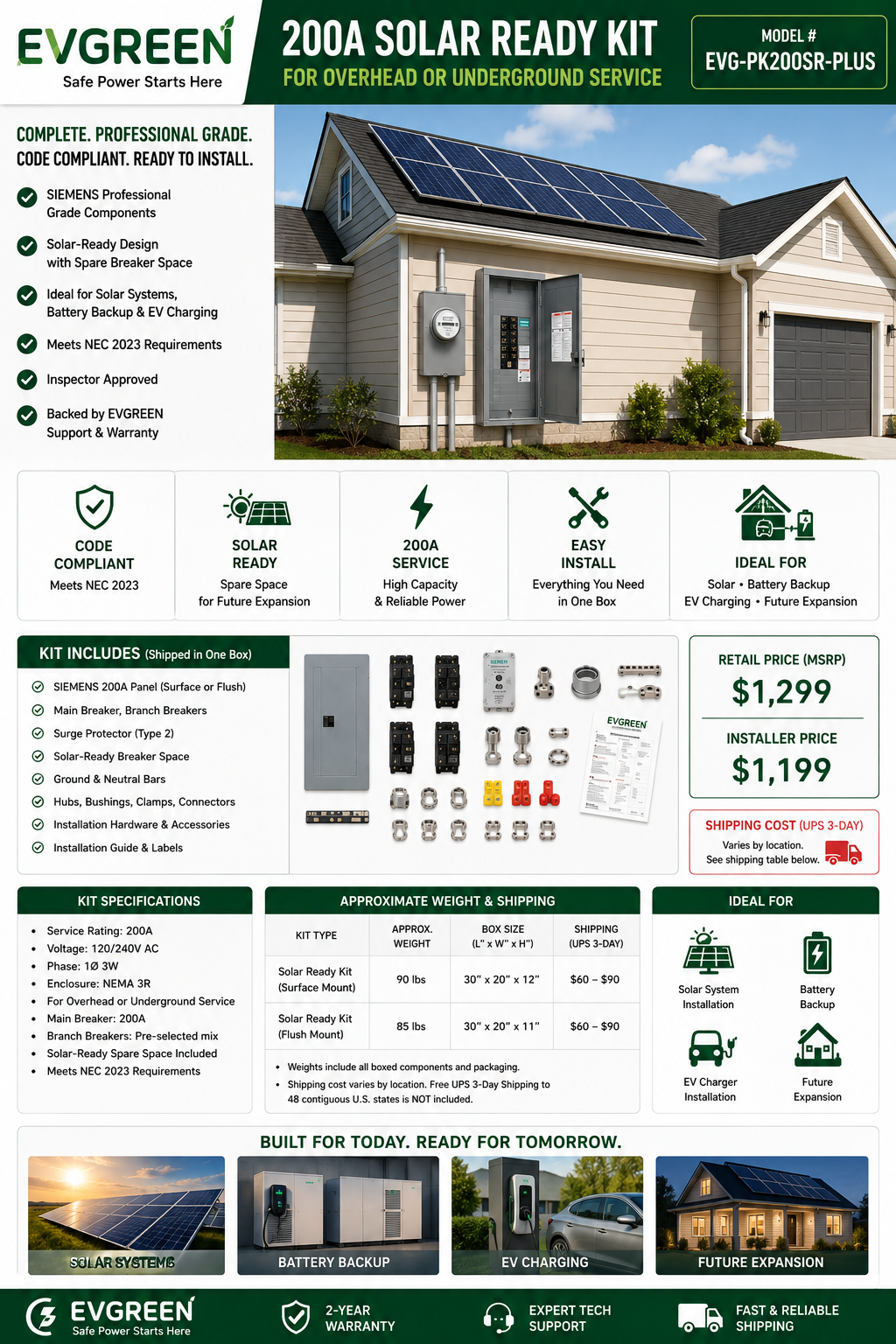 200A Underground Service Upgrade Kit — Flush Mount (Complete)