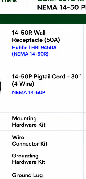 200A Overhead Service Upgrade Kit — Flush Mount